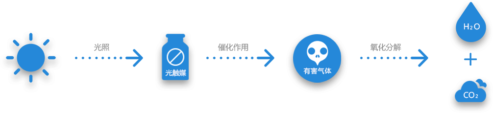 室內(nèi)空氣治理(圖6)